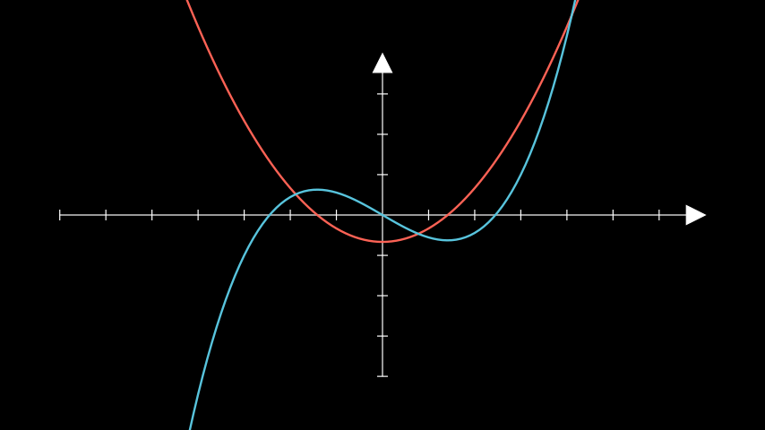 ../_images/AntiderivativeExample-1.png