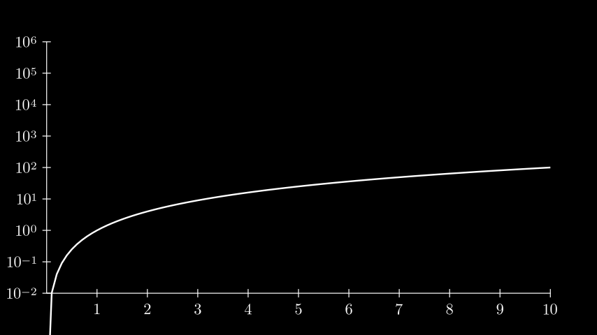 ../_images/LogScalingExample-1.png